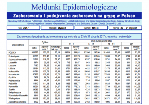 grypa w Polsce